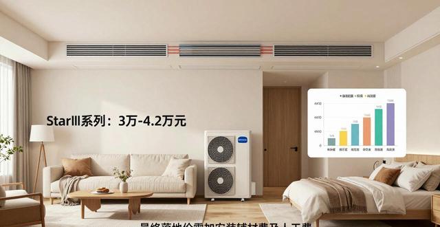 格力中央空调报价单_格力中央空调官网报价_格力家用中央空调官网价格表