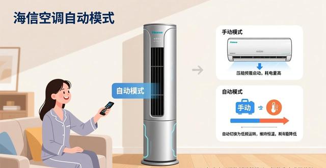 海信变频空调自动模式_海信空调自动模式是什么意思_海信空调自动模式省电吗