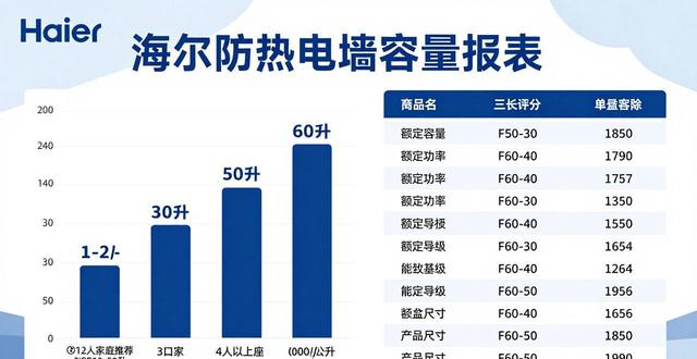 海尔防电墙热水器官网_海尔热水器防水墙_海尔防电墙热水器内部结构图