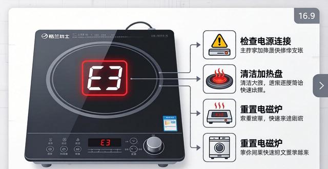 格兰仕故障代码闪灯_格兰仕故障代码大全_格兰仕厂家故障代码