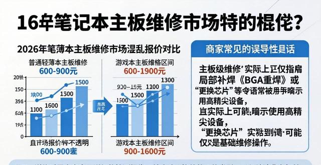 笔记本主板故障检测工具_笔记本主板故障检测_笔记本主板故障检测方法