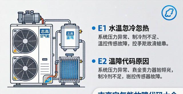志高空气能故障大全_志高空气能故障代码表_家用志高空气能故障代码大全