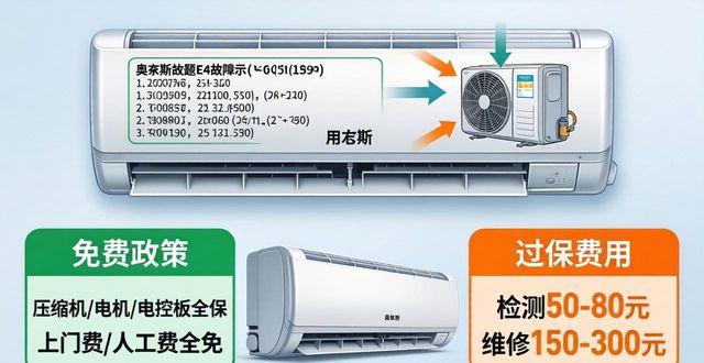 奥克斯空调故障显示图标_奥克斯空调开出来显示j_奥克斯空调显示e4哪里故障