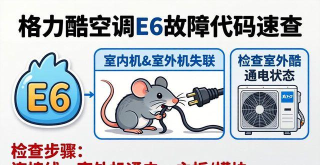 格力故障代码什么意思_格力i铂故障代码_格力i酷故障代码