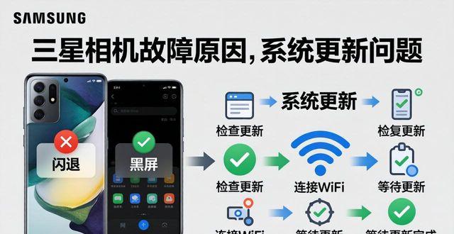 三星相机故障别慌 四招帮你解决问题
