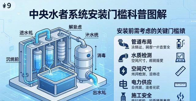 中央水处理系统有用吗 看过这篇你就明白了