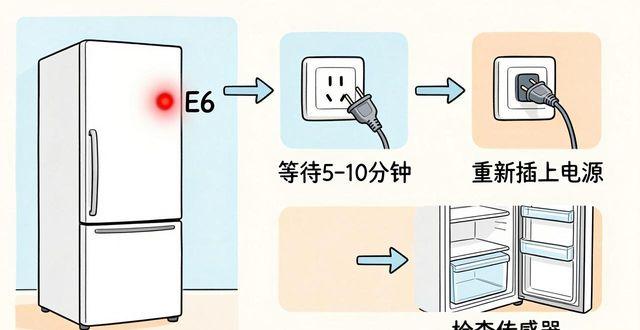 美的冰箱故障图标_美的冰箱e6故障_美的冰箱故障一览表