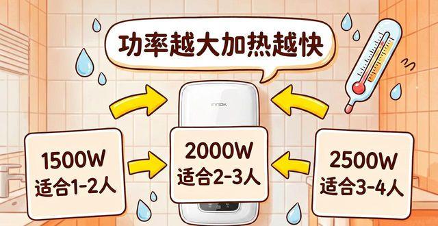 热水器多少功率的_直热电热水器功率一般多大_普通热水器多大功率