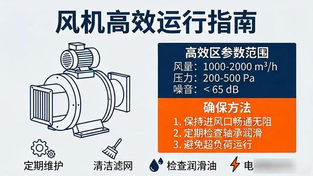 风机效率正常范围是多少？常见风机效率解析