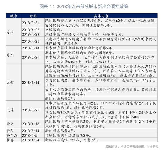 重庆梅雨季屋里潮得很，到底该开窗还是关窗？