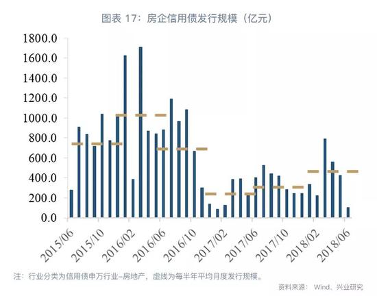 纱窗拆下来洗，比拿抹布在窗子上瞎蹭省事得多