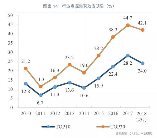 深度保洁收费到底贵不贵