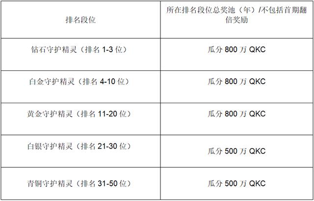 开荒保洁到底做哪些项目