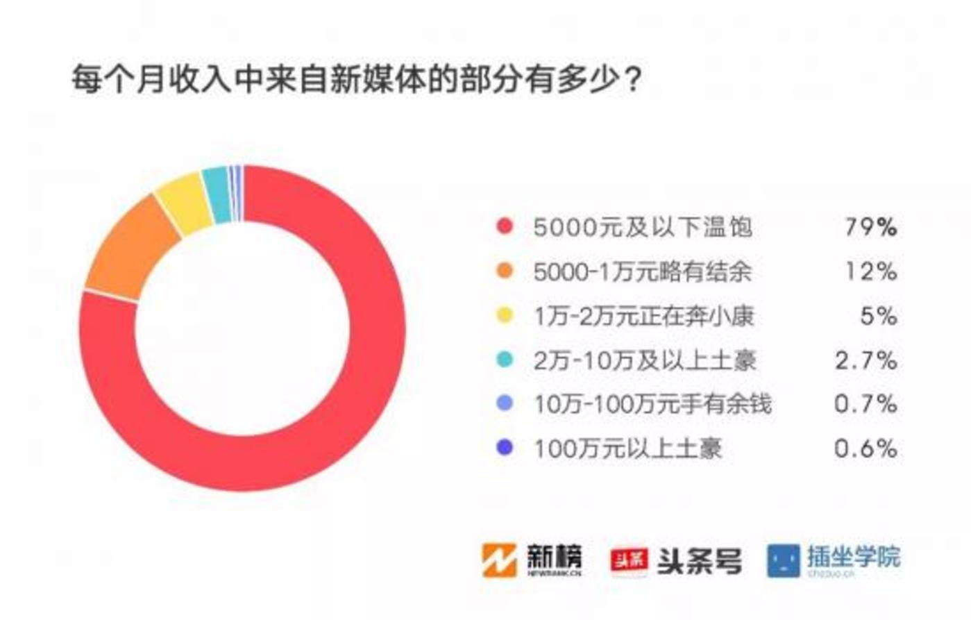 洗衣机清洗一次到底要花多少钱